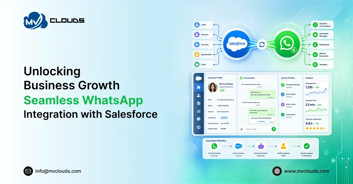 Unlocking Business Growth: Seamless WhatsApp Integration with Salesforce